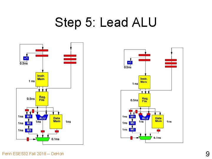 Step 5: Lead ALU Penn ESE 532 Fall 2018 -- De. Hon 9 
