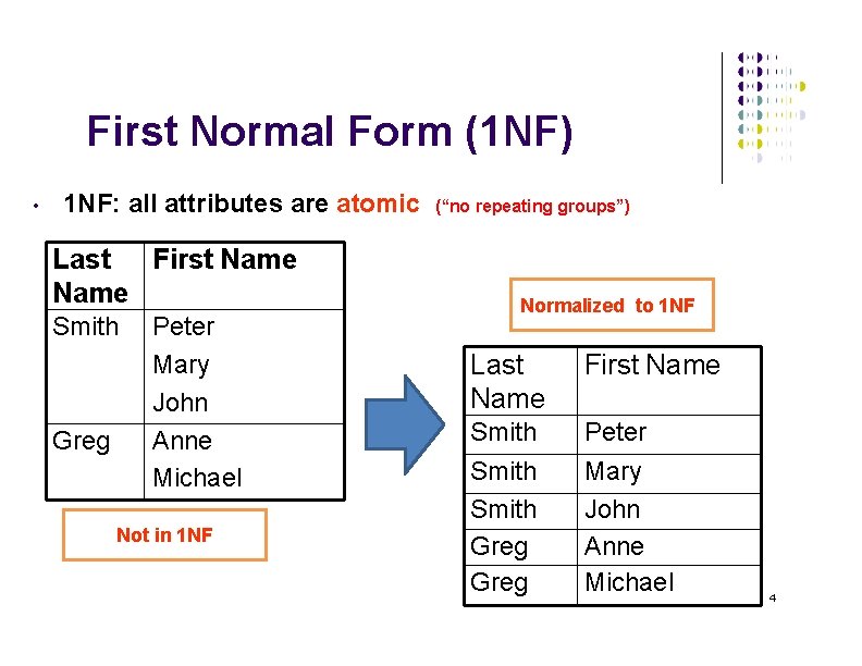 First Normal Form (1 NF) • 1 NF: all attributes are atomic Last First