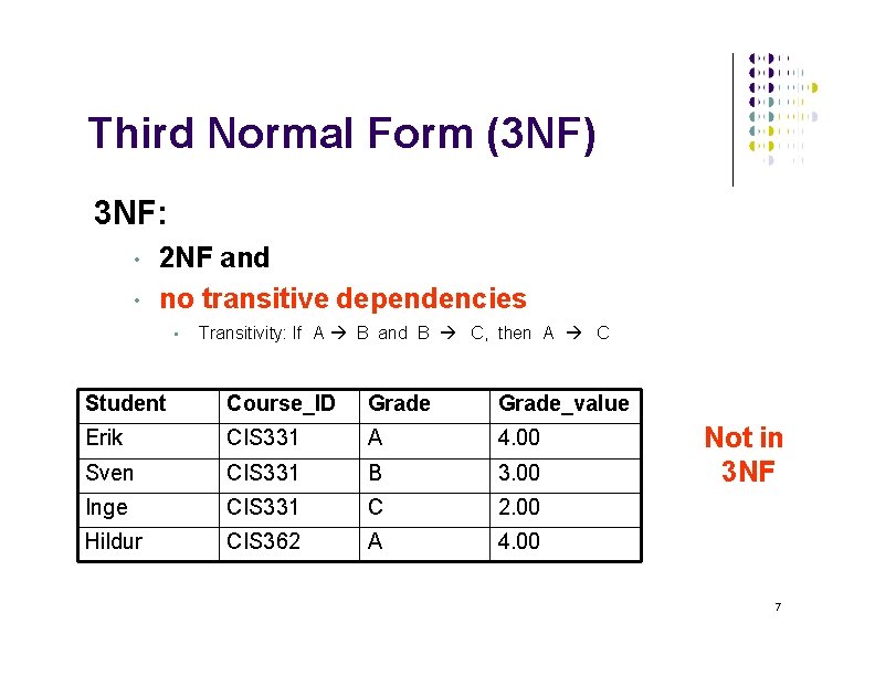 Third Normal Form (3 NF) 3 NF: • • 2 NF and no transitive