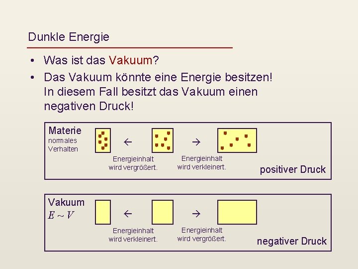Dunkle Energie • Was ist das Vakuum? • Das Vakuum könnte eine Energie besitzen!