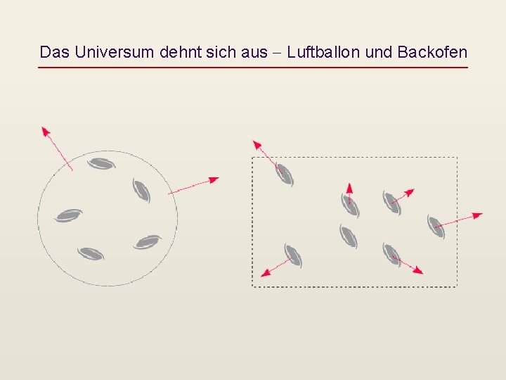 Das Universum dehnt sich aus - Luftballon und Backofen 