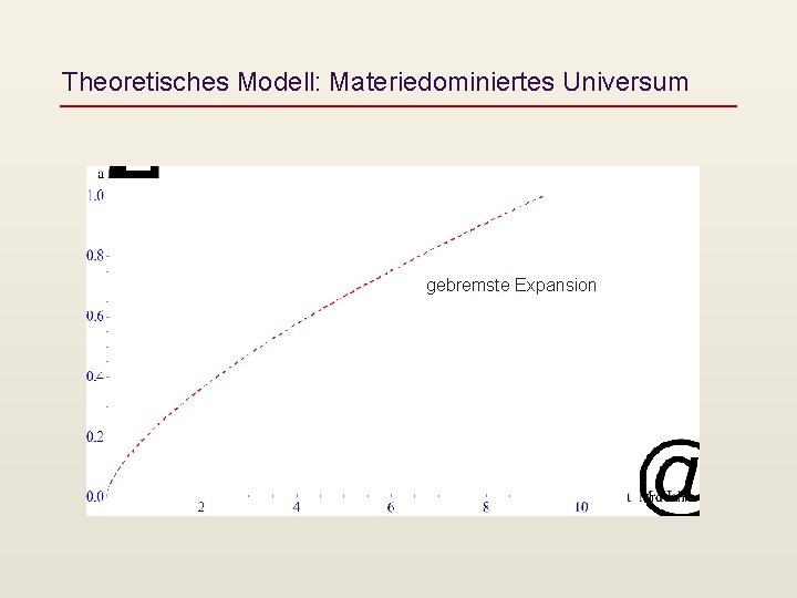 Theoretisches Modell: Materiedominiertes Universum gebremste Expansion 