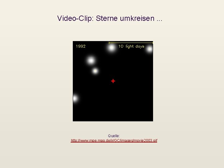 Video-Clip: Sterne umkreisen. . . Quelle: http: //www. mpe. mpg. de/ir/GC/images/movie 2003. gif 