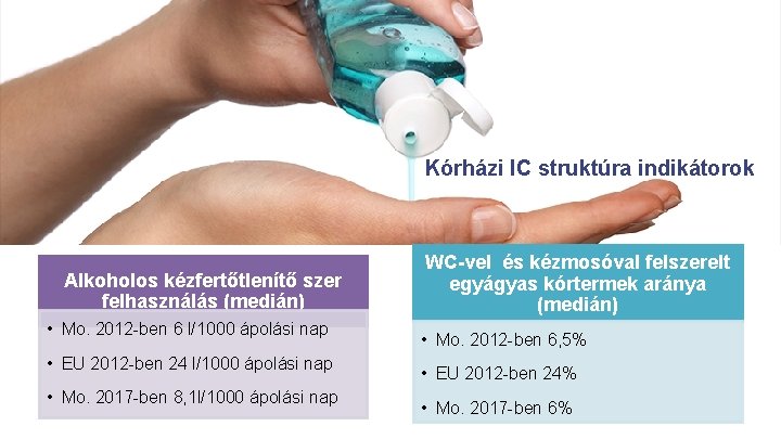 Kórházi IC struktúra indikátorok Alkoholos kézfertőtlenítő szer felhasználás (medián) • Mo. 2012 -ben 6