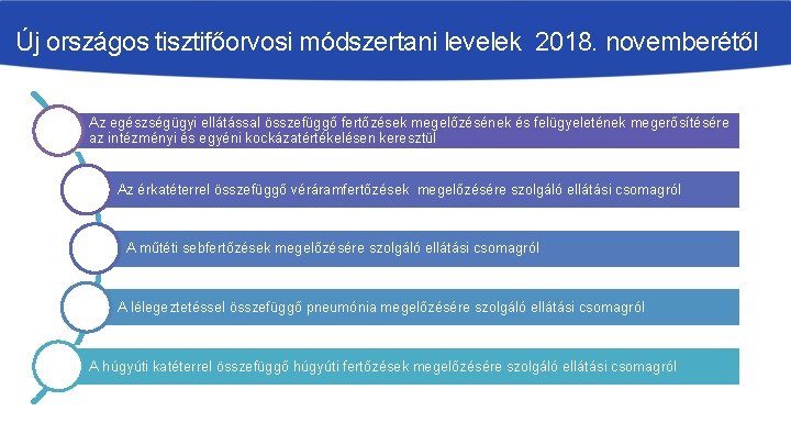 Új országos tisztifőorvosi módszertani levelek 2018. novemberétől Az egészségügyi ellátással összefüggő fertőzések megelőzésének és