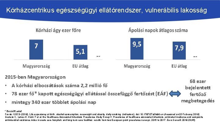 Kórházcentrikus egészségügyi ellátórendszer, vulnerábilis lakosság 2016 2015 -ben Magyarországon • A kórházi elbocsátások száma