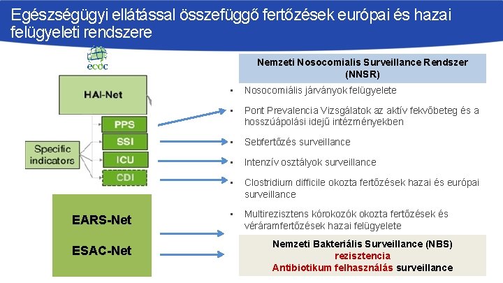 Egészségügyi ellátással összefüggő fertőzések európai és hazai felügyeleti rendszere Nemzeti Nosocomialis Surveillance Rendszer (NNSR)