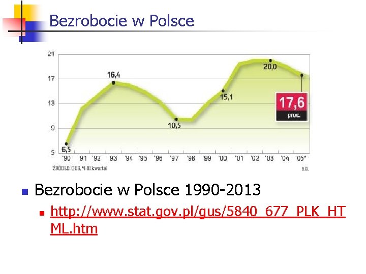Bezrobocie w Polsce n Bezrobocie w Polsce 1990 2013 n http: //www. stat. gov.