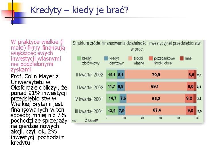 Kredyty – kiedy je brać? W praktyce wielkie (i małe) firmy finansują większość swych