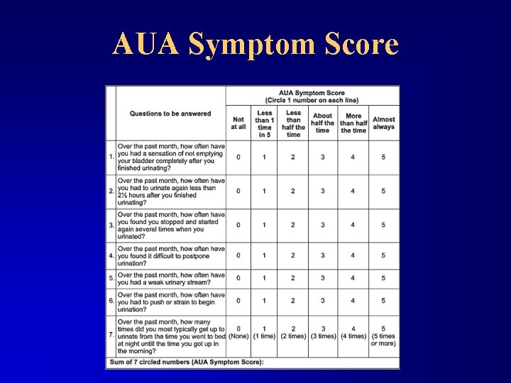 AUA Symptom Score 