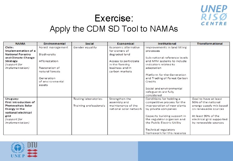 Exercise: Apply the CDM SD Tool to NAMAs 