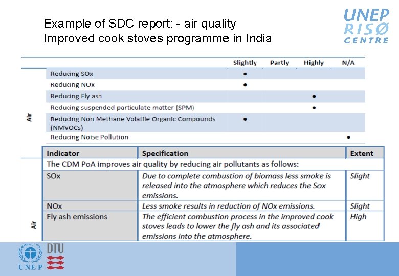 Example of SDC report: - air quality Improved cook stoves programme in India 