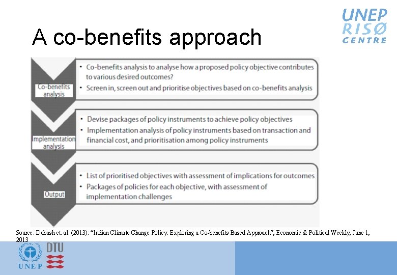 A co-benefits approach Source: Dubash et. al. (2013): “Indian Climate Change Policy. Exploring a