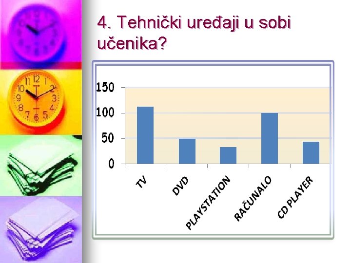 4. Tehnički uređaji u sobi učenika? 