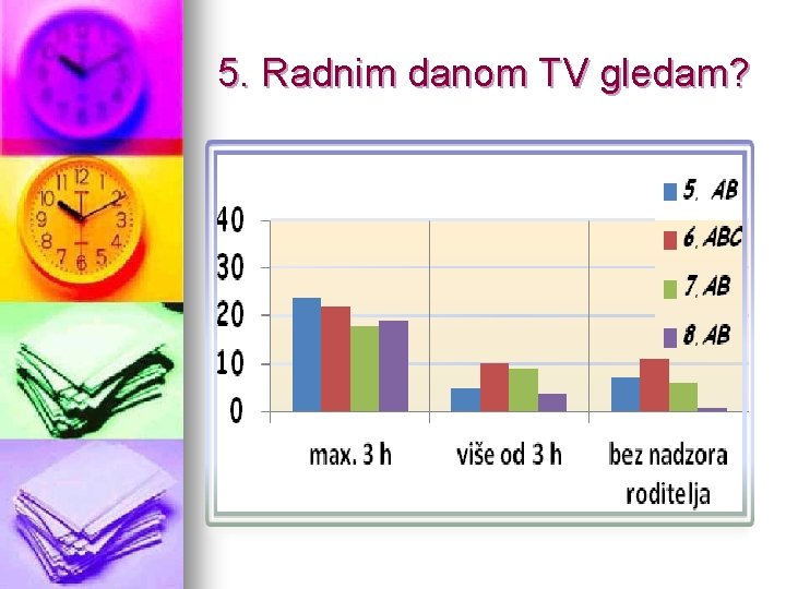 5. Radnim danom TV gledam? 