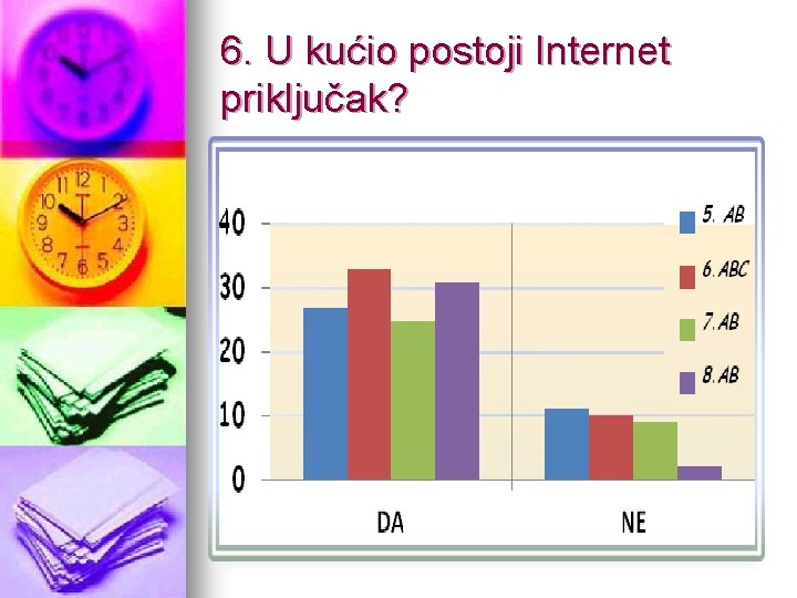 6. U kućio postoji Internet priključak? 