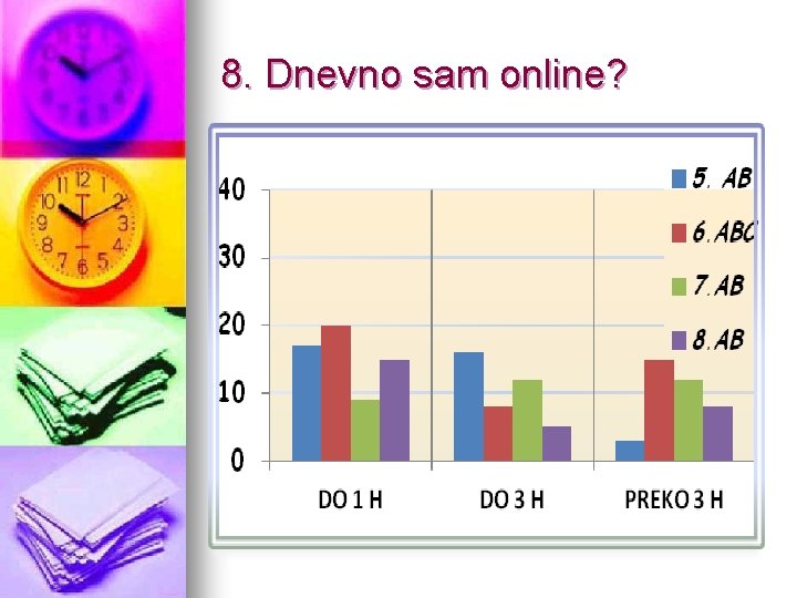 8. Dnevno sam online? 