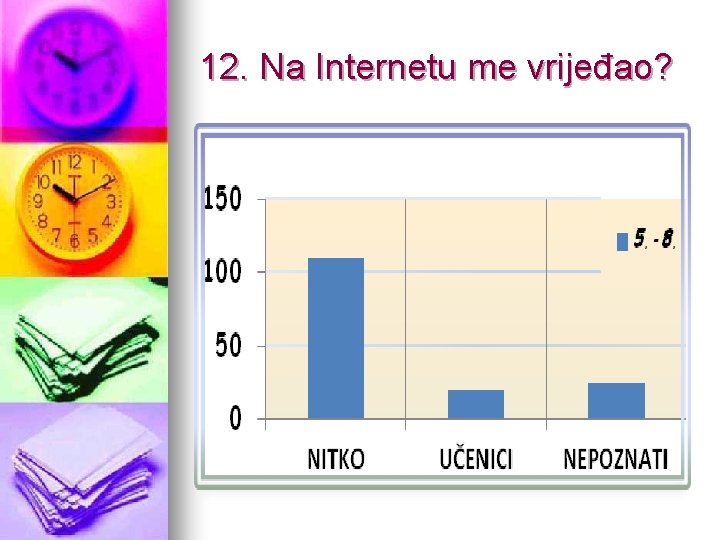 12. Na Internetu me vrijeđao? 