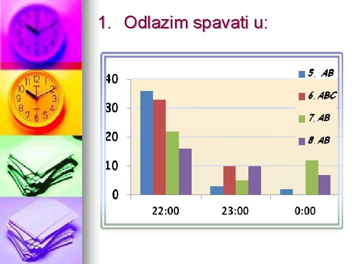 1. Odlazim spavati u: 