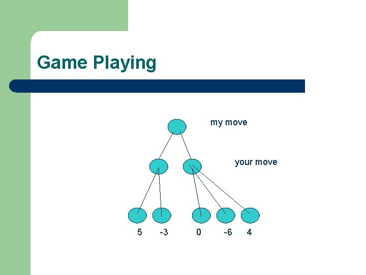 Game Playing my move your move 5 -3 0 -6 4 