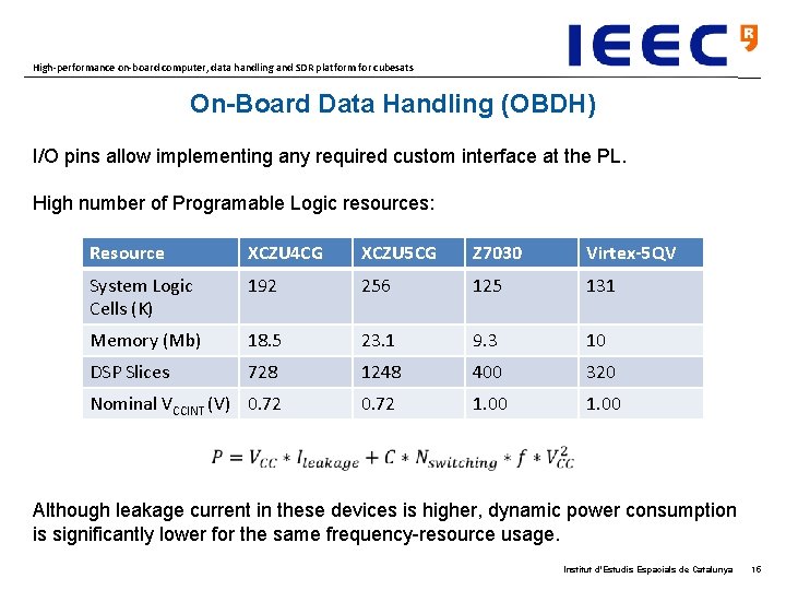 High-performance on-board computer, data handling and SDR platform for cubesats On-Board Data Handling (OBDH)