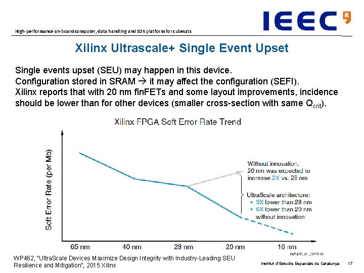 High-performance on-board computer, data handling and SDR platform for cubesats Xilinx Ultrascale+ Single Event