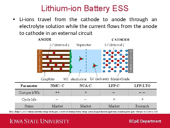 Lithium-ion Battery ESS • Li-ions travel from the cathode to anode through an electrolyte