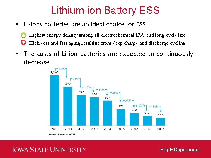 Lithium-ion Battery ESS • Li-ions batteries are an ideal choice for ESS Highest energy