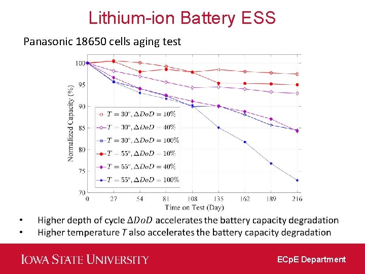 Lithium-ion Battery ESS Panasonic 18650 cells aging test ECp. E Department 