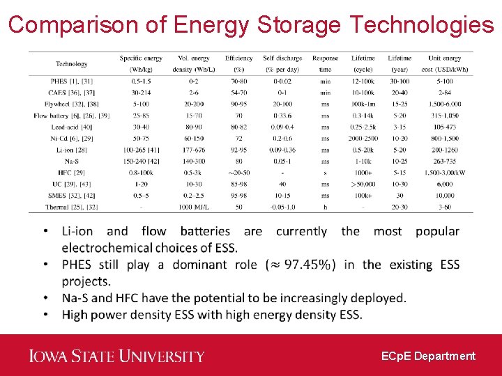 Comparison of Energy Storage Technologies ECp. E Department 