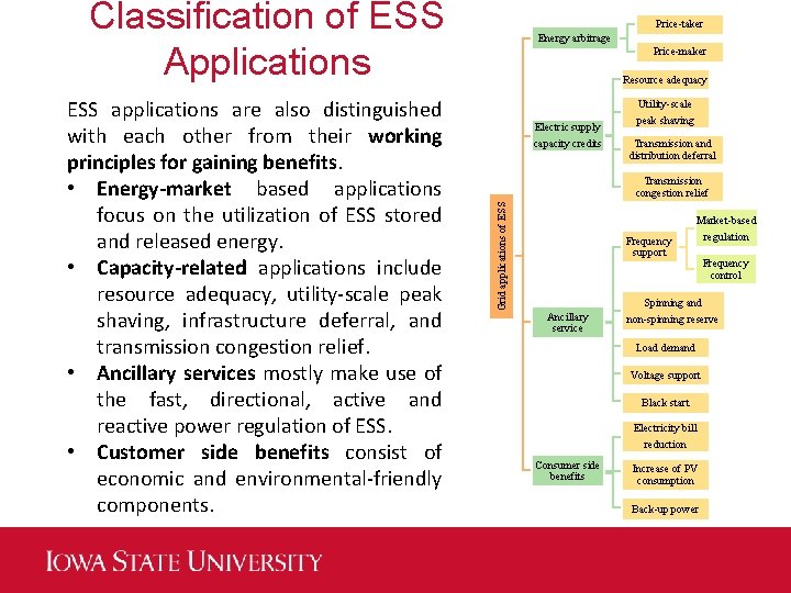 Classification of ESS Applications Price-maker Resource adequacy Electric supply capacity credits Utility-scale peak shaving