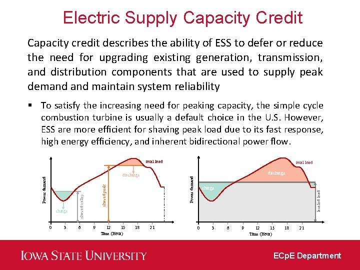 Electric Supply Capacity Credit Capacity credit describes the ability of ESS to defer or