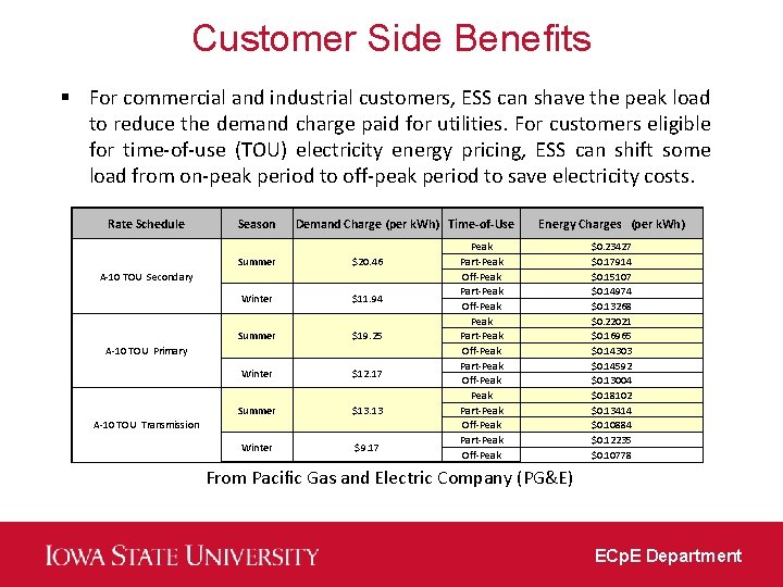 Customer Side Beneﬁts § For commercial and industrial customers, ESS can shave the peak