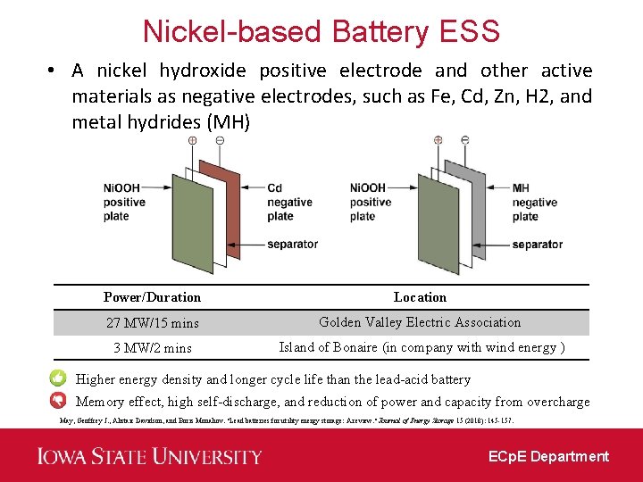 Nickel-based Battery ESS • A nickel hydroxide positive electrode and other active materials as