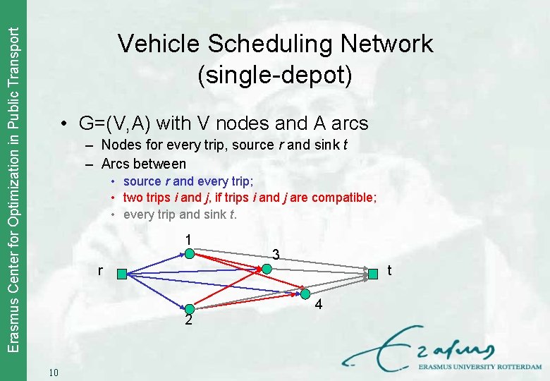 Erasmus Center for Optimization in Public Transport Vehicle Scheduling Network (single-depot) • G=(V, A)