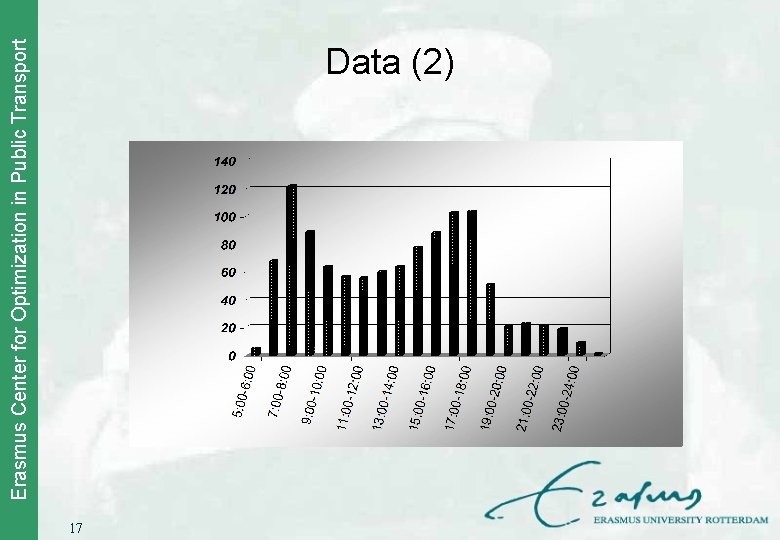 Erasmus Center for Optimization in Public Transport Data (2) 17 