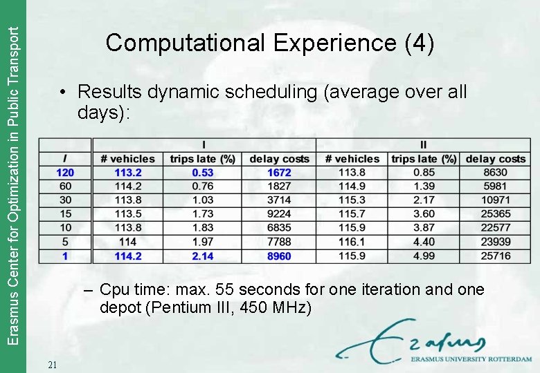 Erasmus Center for Optimization in Public Transport Computational Experience (4) • Results dynamic scheduling