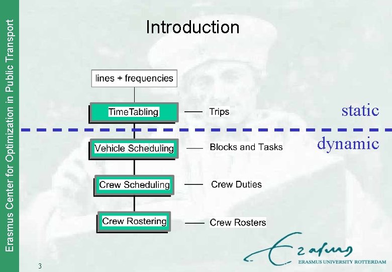 Erasmus Center for Optimization in Public Transport Introduction static dynamic 3 