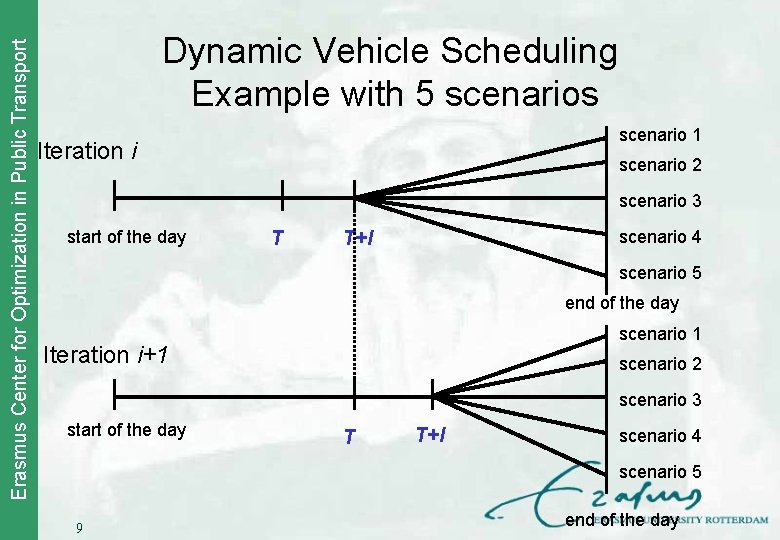 Erasmus Center for Optimization in Public Transport Dynamic Vehicle Scheduling Example with 5 scenarios