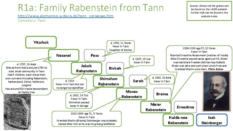 R 1 a: Family Rabenstein from Tann Source: Almost all the graves can be