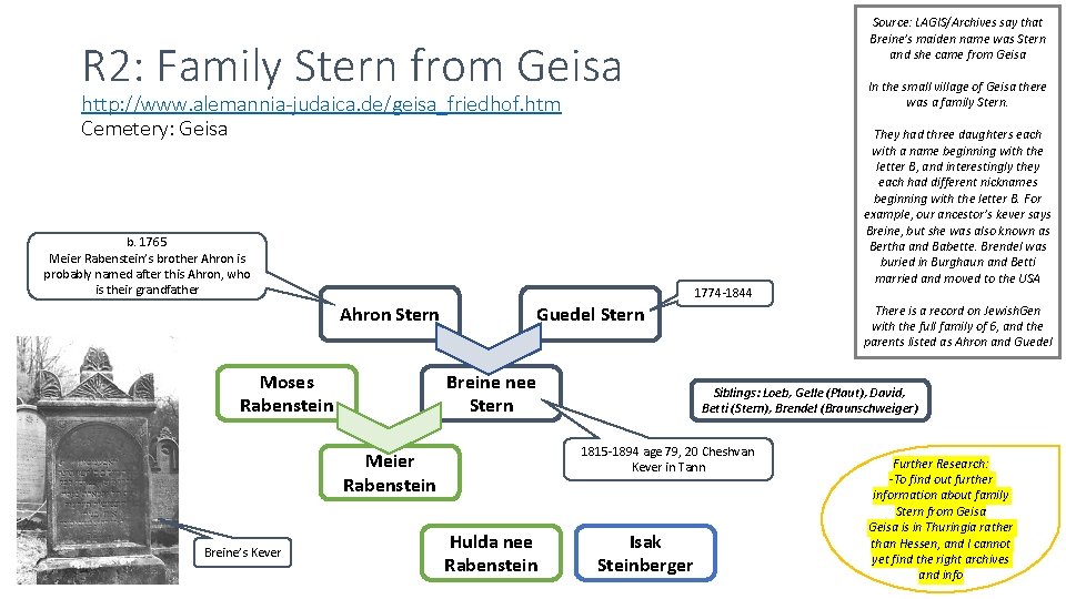Source: LAGIS/Archives say that Breine’s maiden name was Stern and she came from Geisa