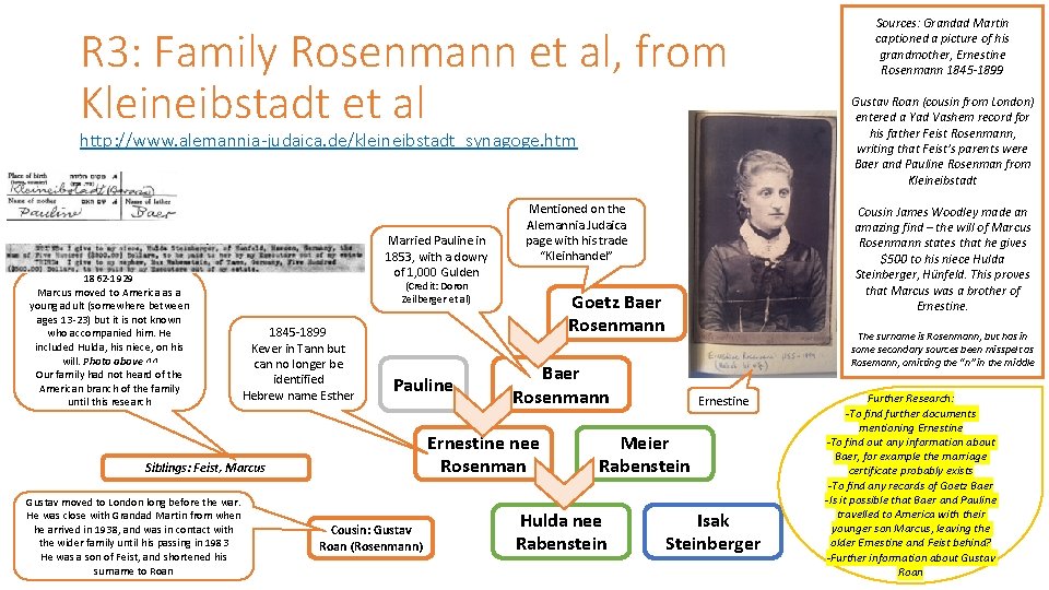 R 3: Family Rosenmann et al, from Kleineibstadt et al http: //www. alemannia-judaica. de/kleineibstadt_synagoge.