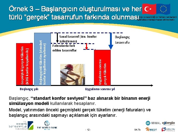 Örnek 3 – Başlangıcın oluşturulması ve her türlü “gerçek” tasarrufun farkında olunması Başlangıç yılı