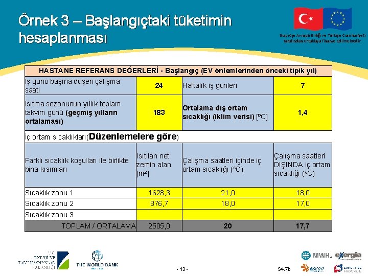 Örnek 3 – Başlangıçtaki tüketimin hesaplanması Bu proje Avrupa Birliği ve Türkiye Cumhuriyeti tarafından