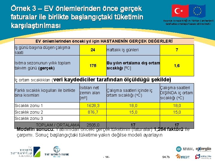 Örnek 3 – EV önlemlerinden önce gerçek faturalar ile birlikte başlangıçtaki tüketimin karşılaştırılması Bu