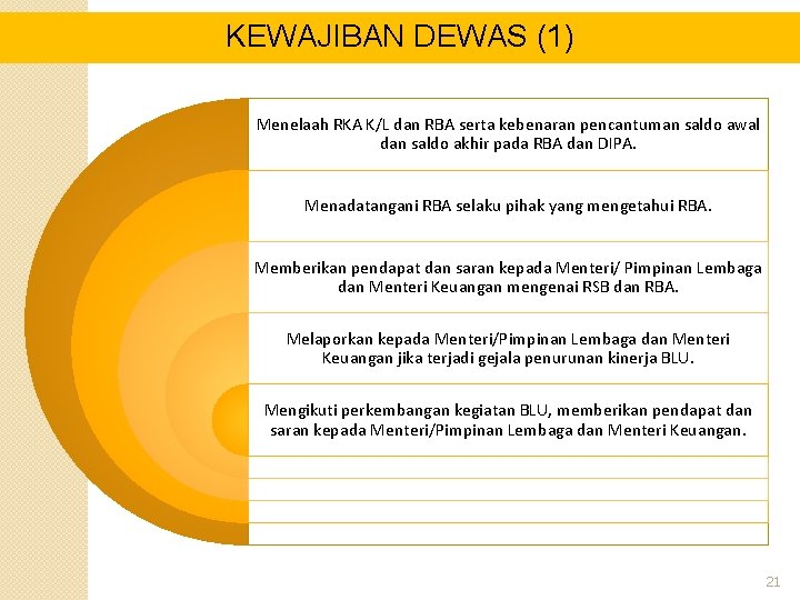 KEWAJIBAN DEWAS (1) Menelaah RKA K/L dan RBA serta kebenaran pencantuman saldo awal dan