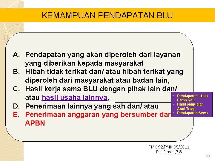 KEMAMPUAN PENDAPATAN BLU A. Pendapatan yang akan diperoleh dari layanan yang diberikan kepada masyarakat