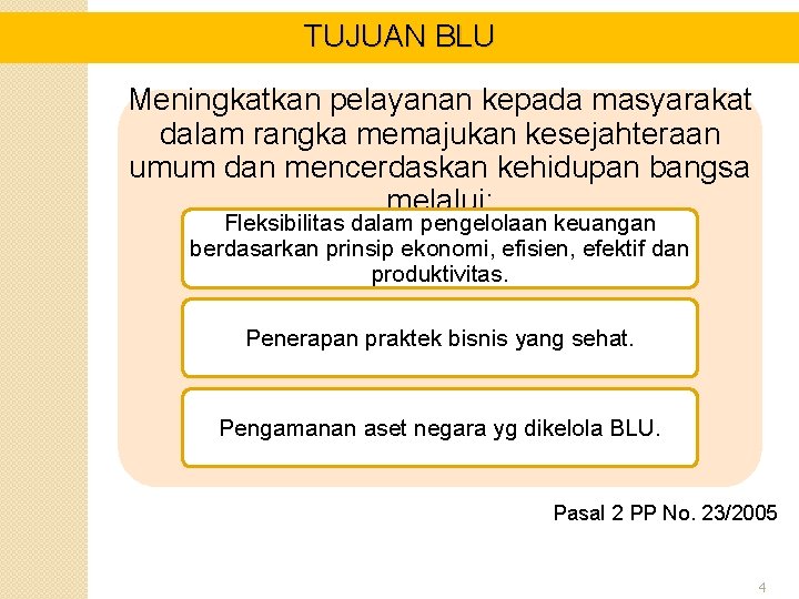 TUJUAN BLU Meningkatkan pelayanan kepada masyarakat dalam rangka memajukan kesejahteraan umum dan mencerdaskan kehidupan