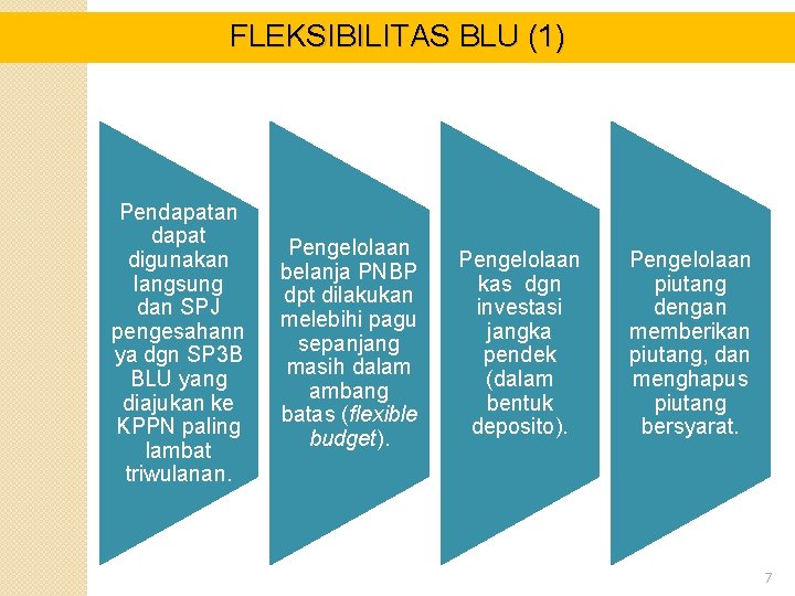FLEKSIBILITAS BLU (1) Pendapatan dapat digunakan langsung dan SPJ pengesahann ya dgn SP 3
