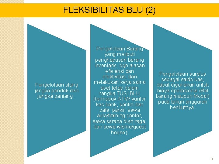 FLEKSIBILITAS BLU (2) Pengelolaan utang jangka pendek dan jangka panjang. Pengelolaan Barang yang meliputi